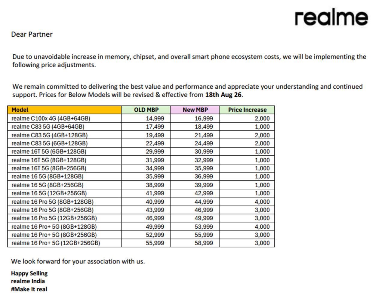 Realme August Price revise List