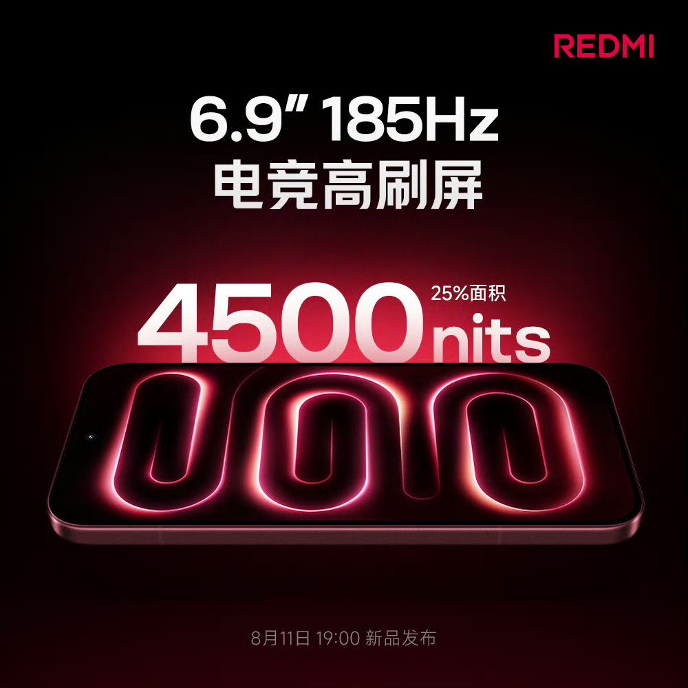 Redmi K100 Pro max - Display