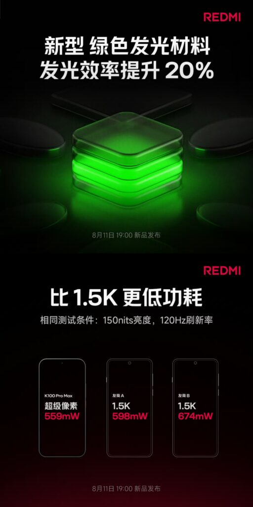 Redmi K100 Pro max - More Display Specs