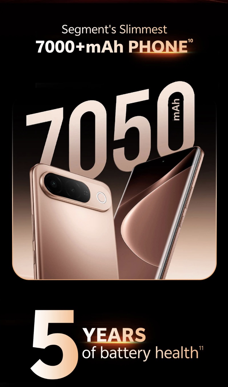 Vivo T5 5G - Battery
