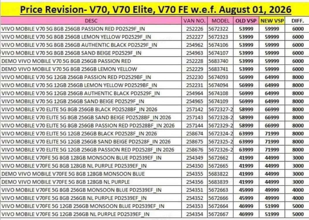 Vivo V70 Series Price Revised - Sheet