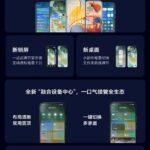 Xiaomi HyperOS 4