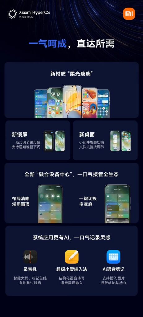 Xiaomi HyperOS 4