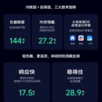 Xiaomi HyperOS 4