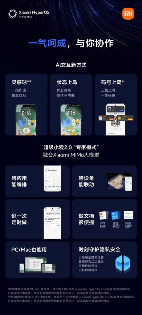 Xiaomi HyperOS 4