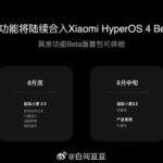 Xiaomi HyperOS 4 Beta - Rollout
