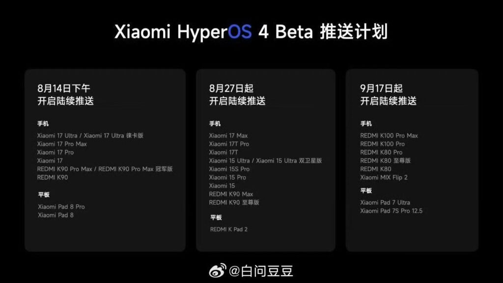 Xiaomi HyperOS 4 Beta - Rollout