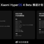 Xiaomi HyperOS 4 Beta - Rollout