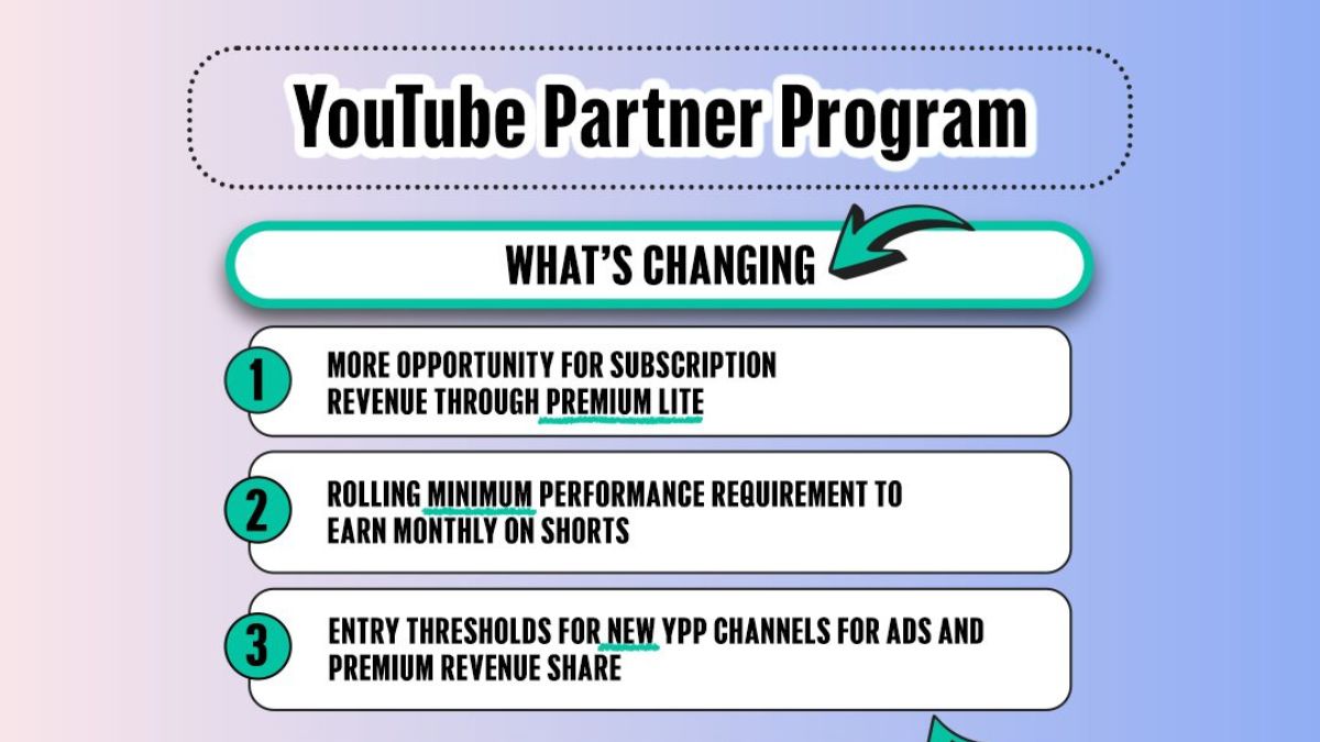 New updates announced for the YouTube Partner Program; Few additional updates released for YPP terms