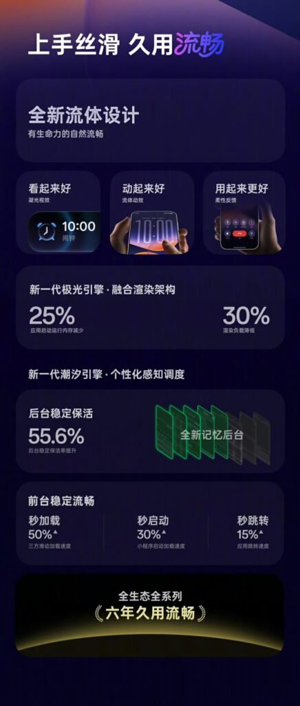 ColorOS 17 - Features