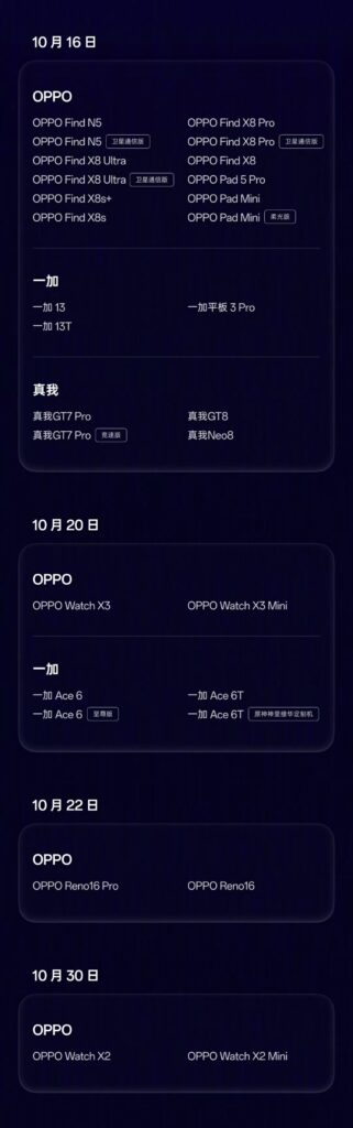ColorOS 17 - Features - Rollout