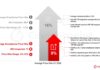 Smartphone prices in India rose 16% on average in H1 2026, but OnePlus continued to grow even with lower hikes: Counterpoint Research