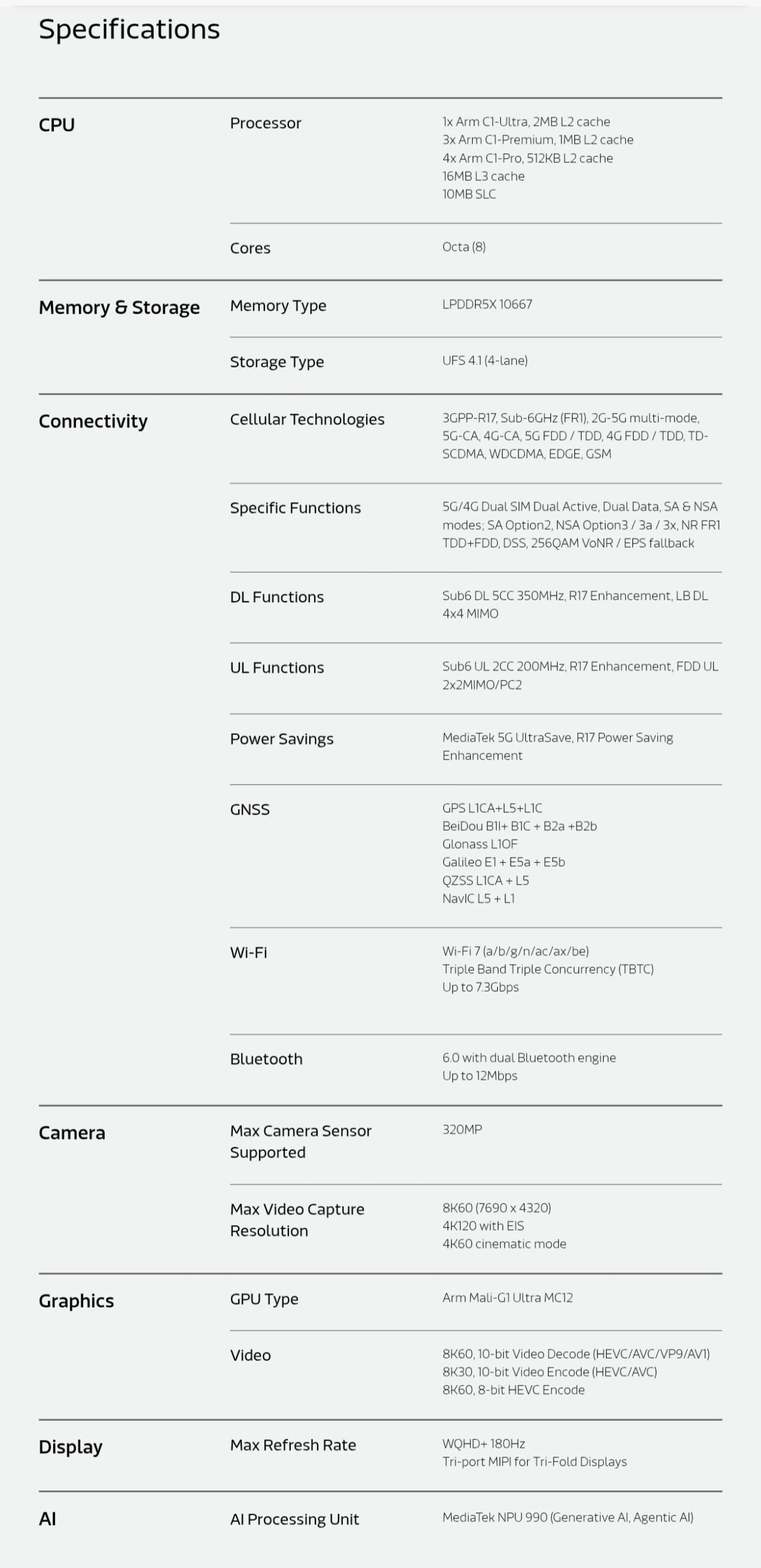 Dimensity 9600M - Specs