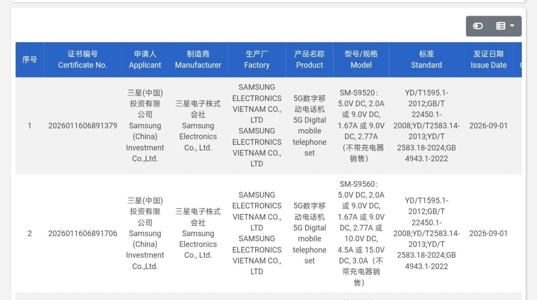Galaxy S27 and Galaxy S27 Plus Alleged 3C Listing