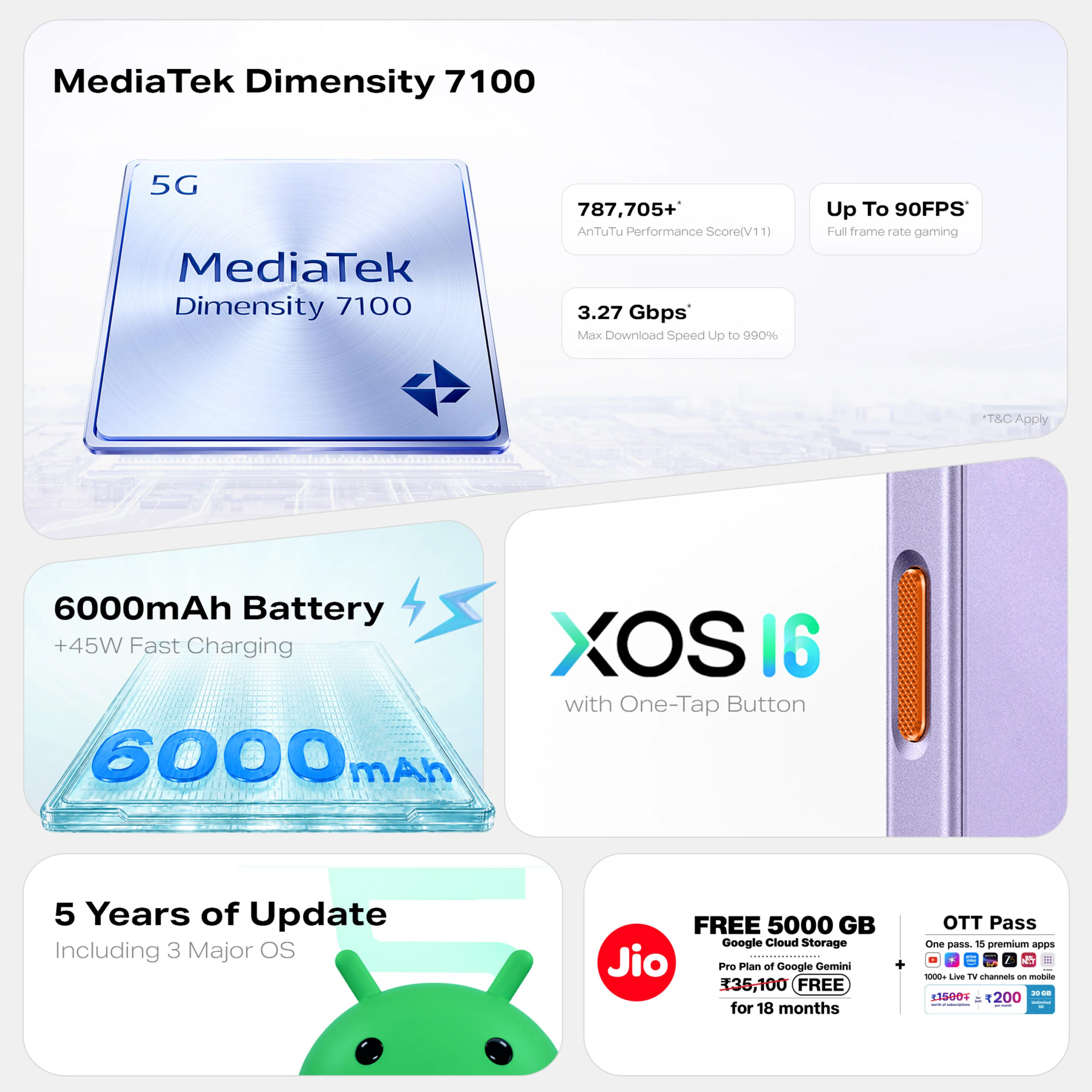 Infinix Hot 70 Pro 5G - Specs