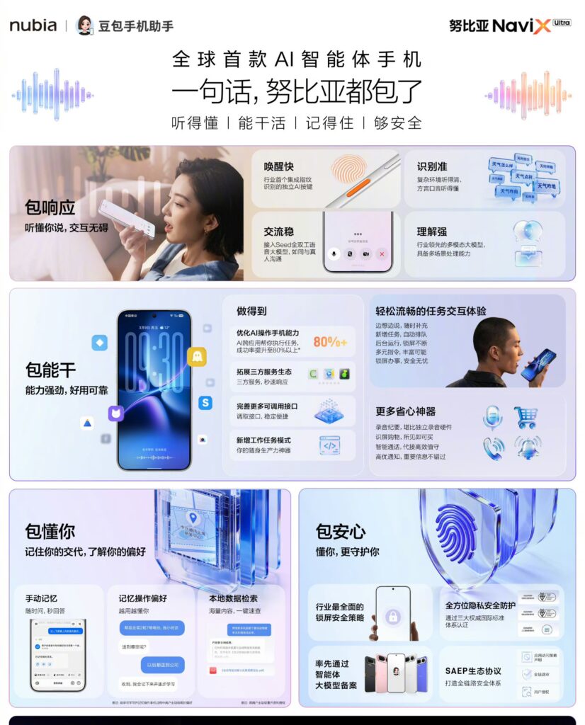 Nubia NaviX Ultra - Specs