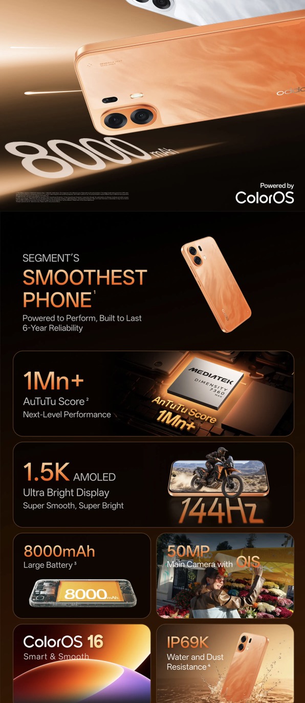 OPPO K14 Plus - India Specs