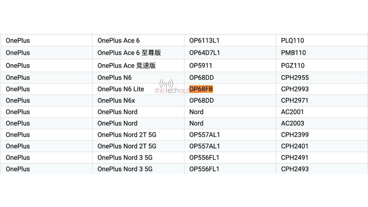 OnePlus N6 Lite - Google Play Console