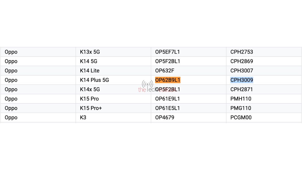 Oppo K14 Plus 5G - Google Play Console Supported Devices List