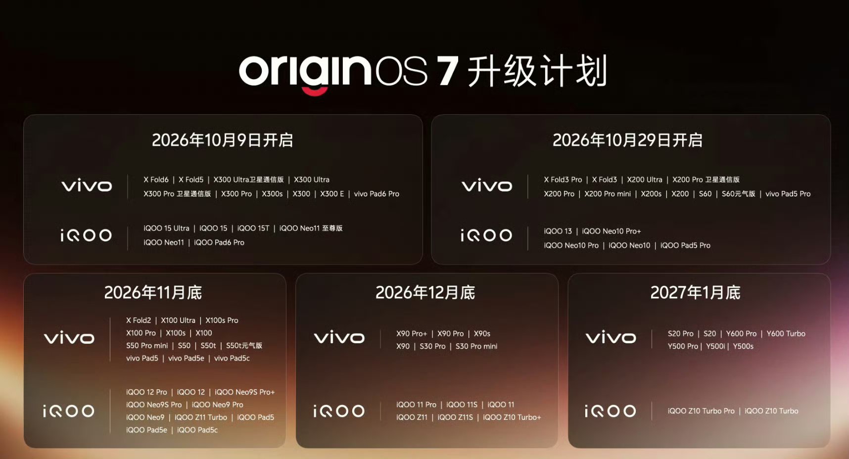 OriginOS 7 - Rollout Schedule China