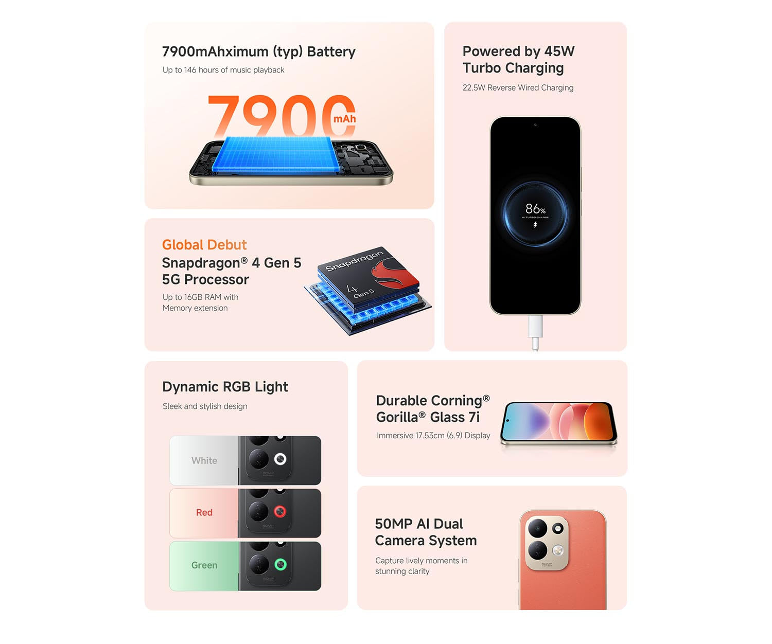 Redmi 17 5G - SPecs India