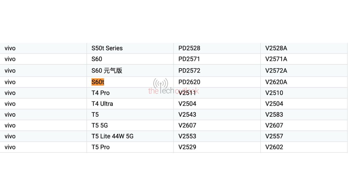 Vivo S60t - Google Play Console