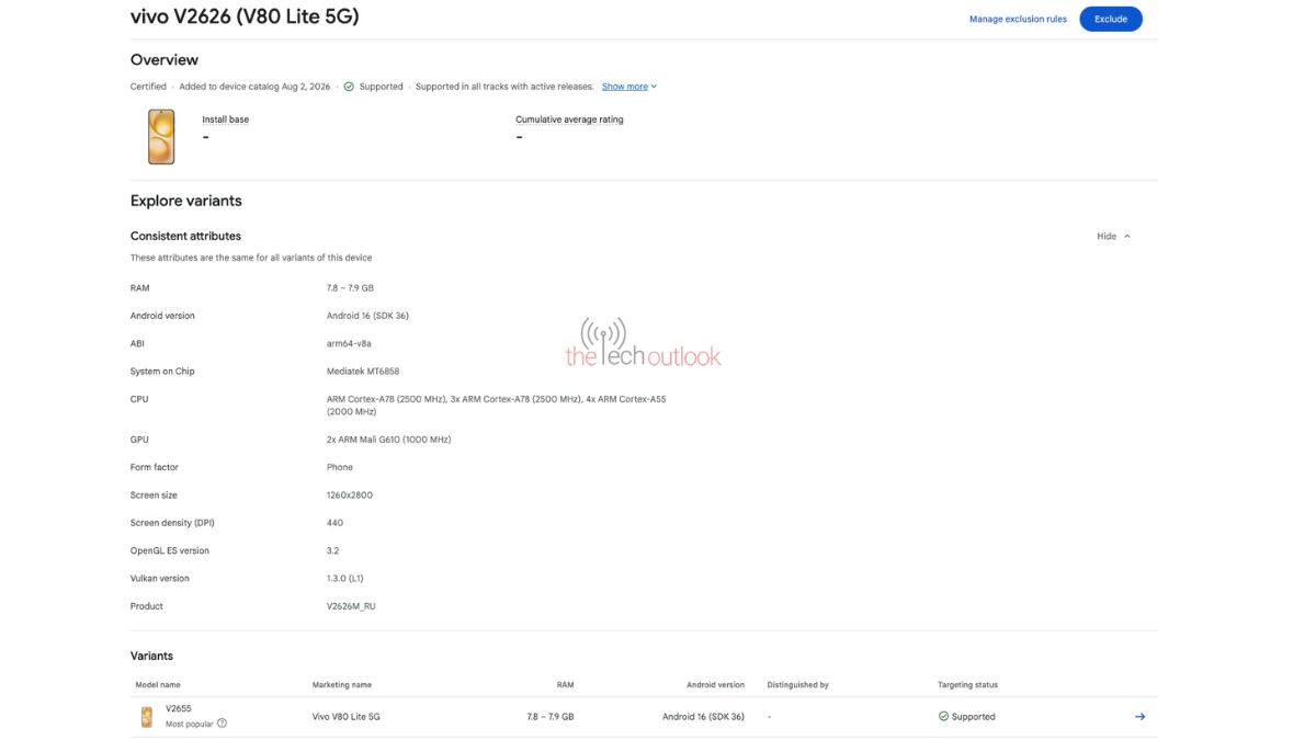 Vivo V80 Lite 5G - Google Play COnsole Malaysian Variant