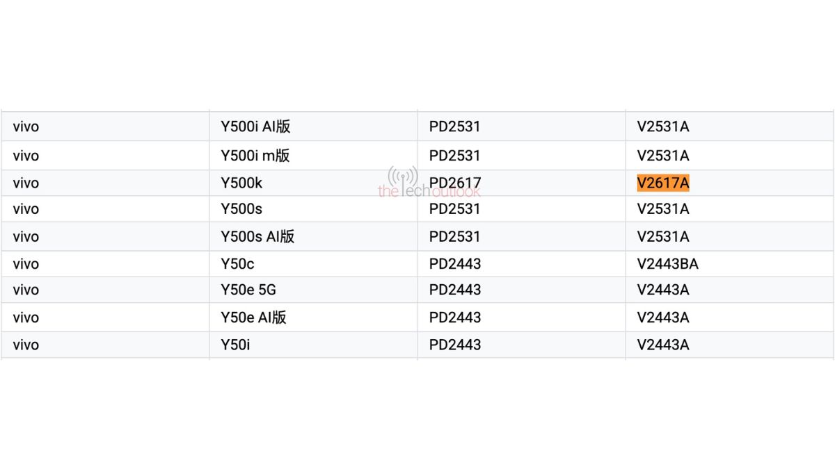 Vivo Y500K - Google Play Console Supported Devices List