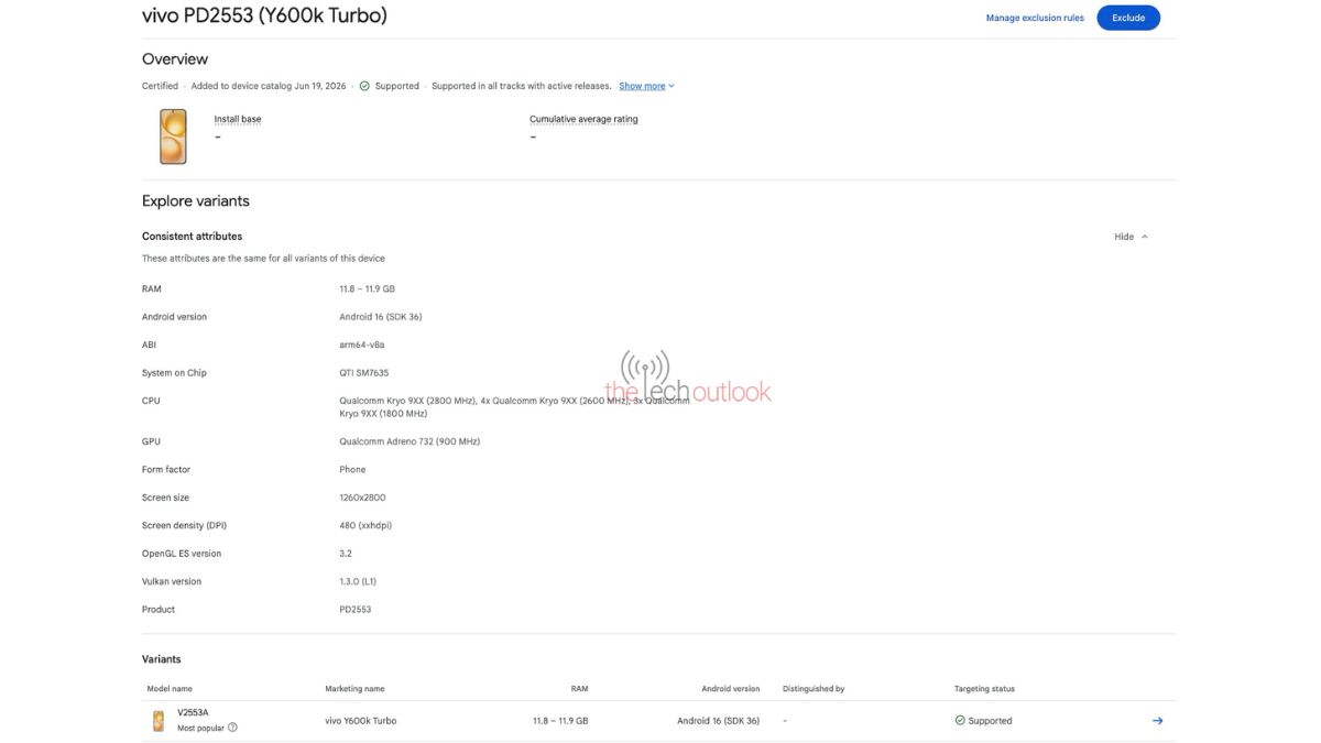 Vivo Y600K Turbo - Google Play Console