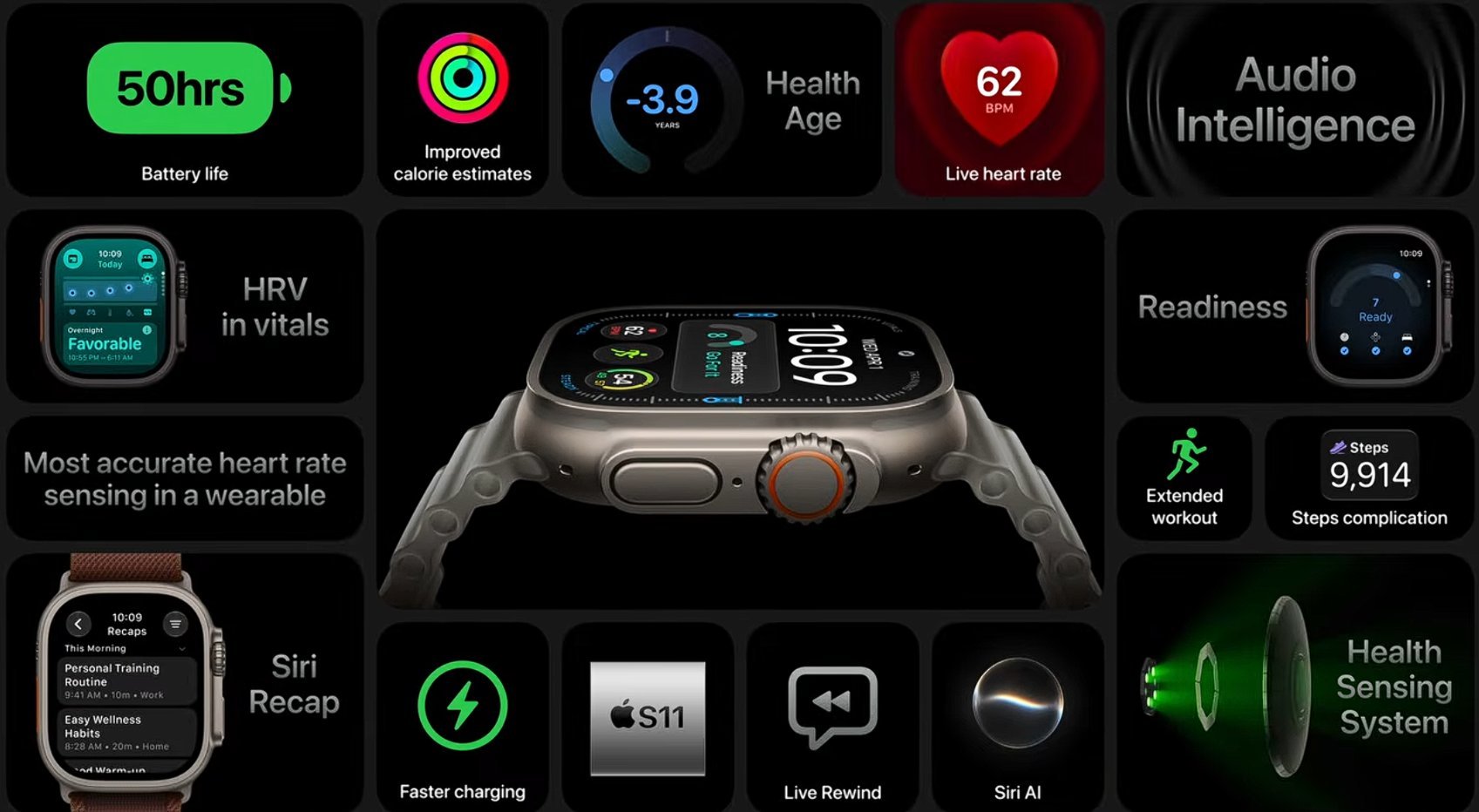 Watch 4 Ultra Specs