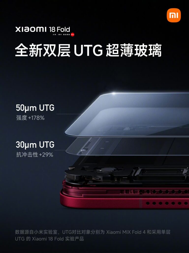 Xiaomi 18 Fold - Hinge-1