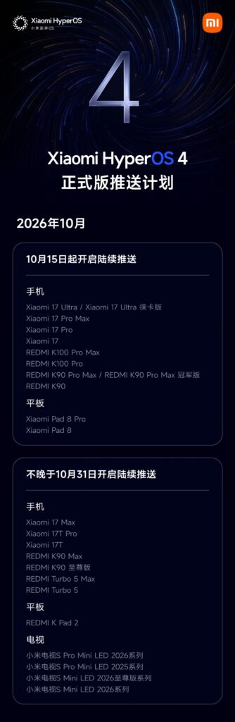 Xiaomi hyperOS 4 - Stable Update Release China