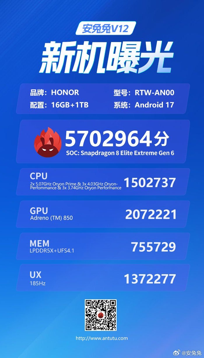 Honor Win 2 AnTuTu Benchmark Score