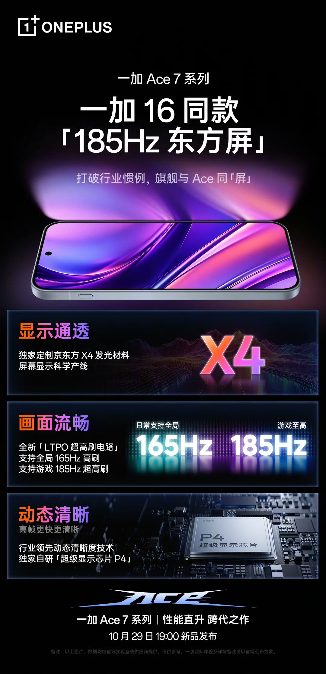 ONePlus ACe 7 Series - Display Specs