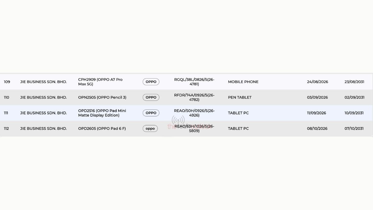 OPPO Pad 6 F - SIRIM