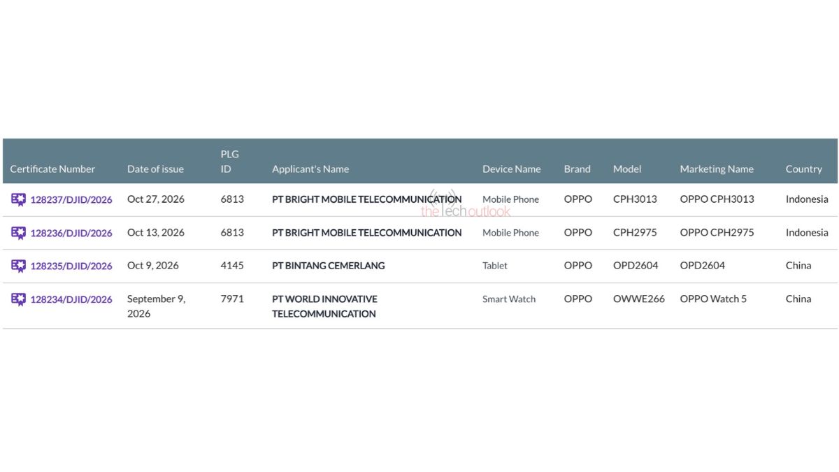 OPPO Watch 5 and OPPO CPH3013 - SDPPI