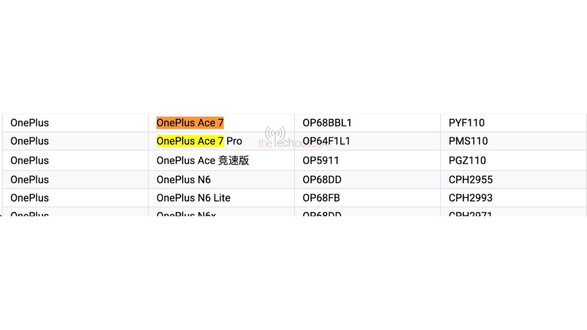 OnePlus Ace 7 Series on Google Play Console Supported Devices List
