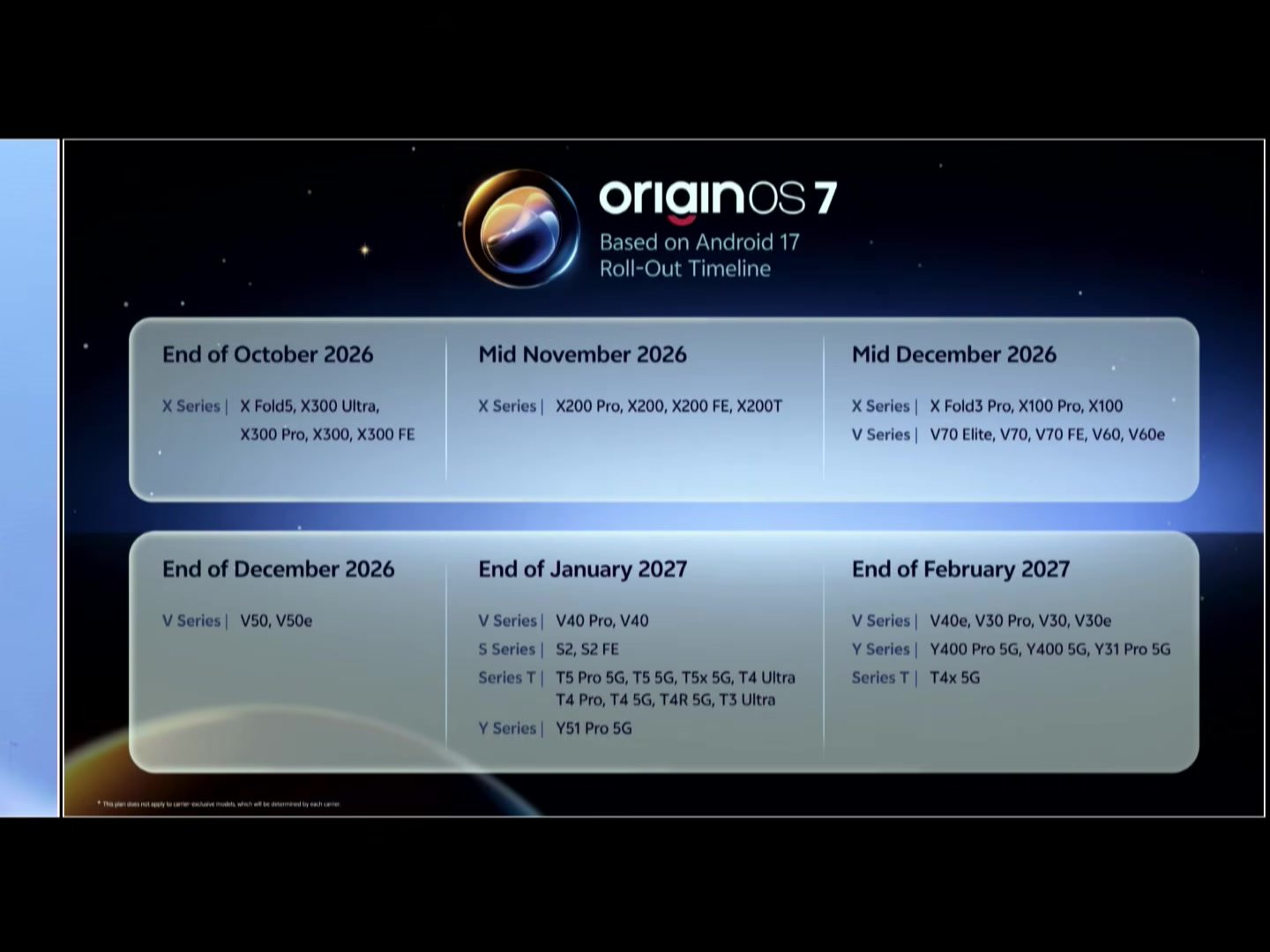 OriginOS 7 - Rollout Scehdule