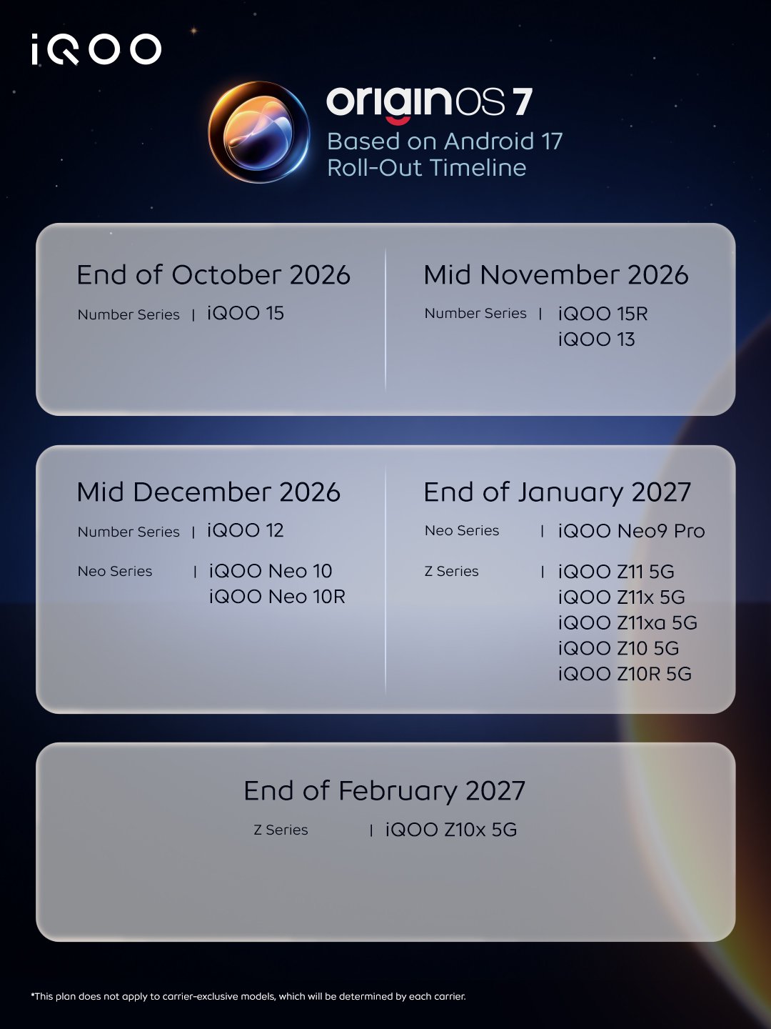 OriginOS 7 Stable Rollout Timeline for iQOO Devices