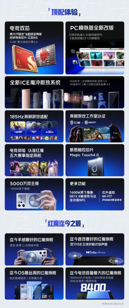 REDMAGIC 12 Pro+ - China Specs -1