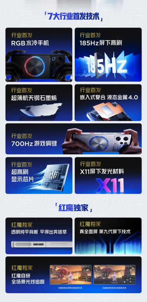 REDMAGIC 12 Pro+ - China Specs