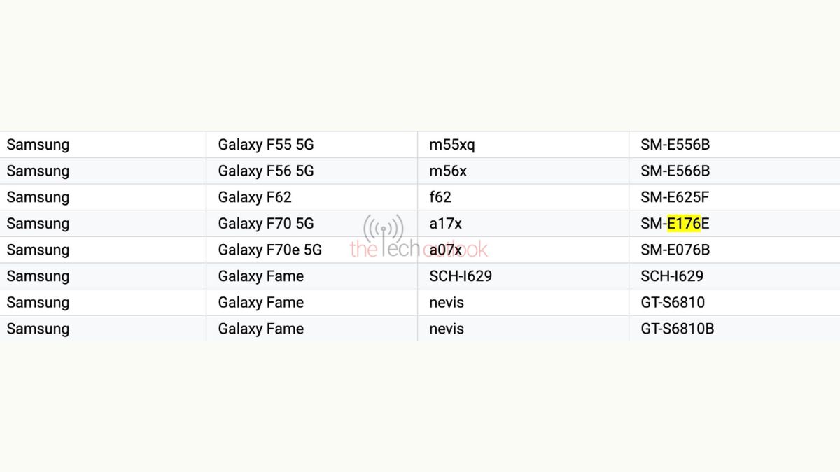 Samsung Galaxy F70 5G - Google Play Console Supported Devices List