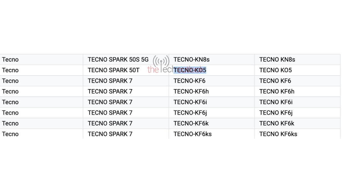 TECNO Saprk 50s- Google Play Console SUpported Devices List
