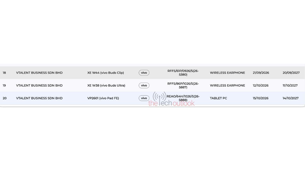 VIVO Pad FE - SIRIM