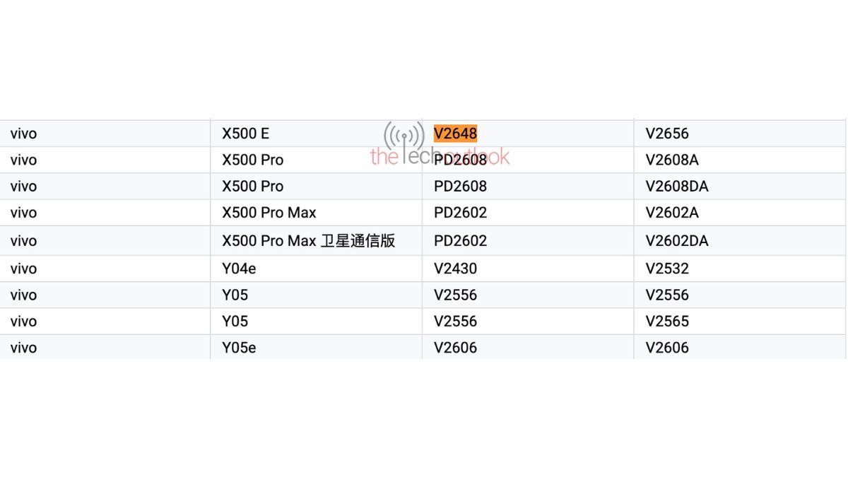 VIVO X500 e - Google Play Console Supported Devices List