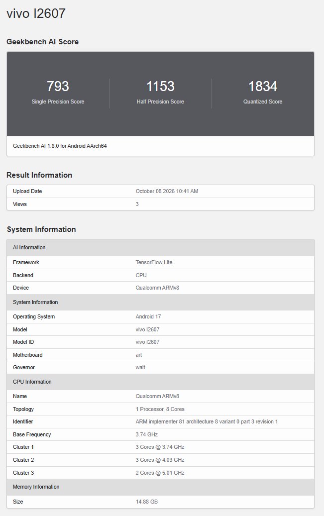 iQOO 16 Global Varaint - Geekbench AI