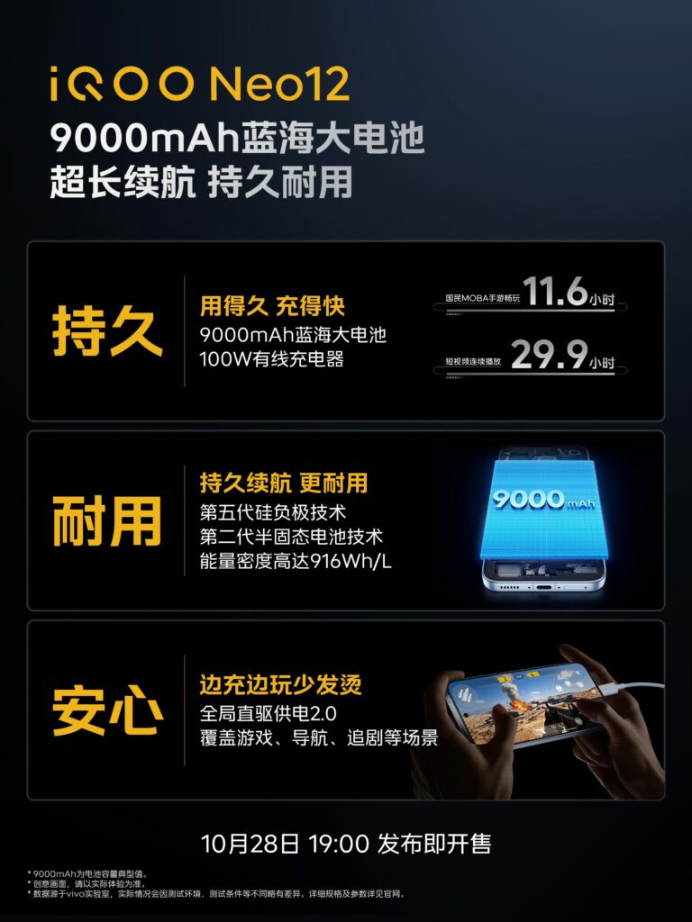 iQOO Neo 12 - Battery